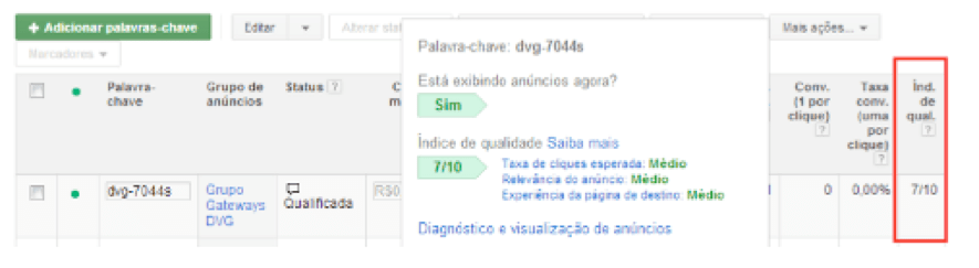 Gráfico Adwords1