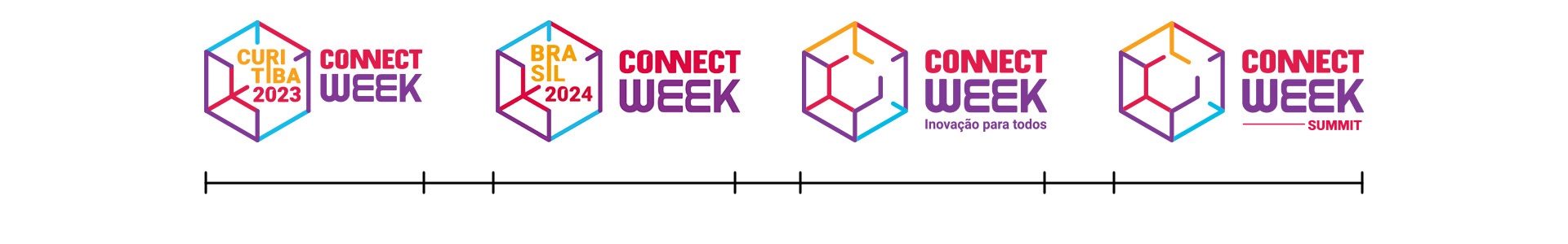Pontodesign – Viasoft Connect Week 2023 Pontodesign - Viasoft Connect Week 2023