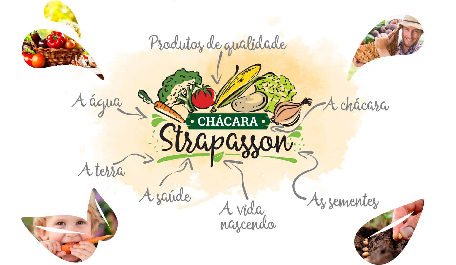 Pontodesign – Rebranding Chácara Strapasson Pontodesign - Rebranding Chácara Strapasson