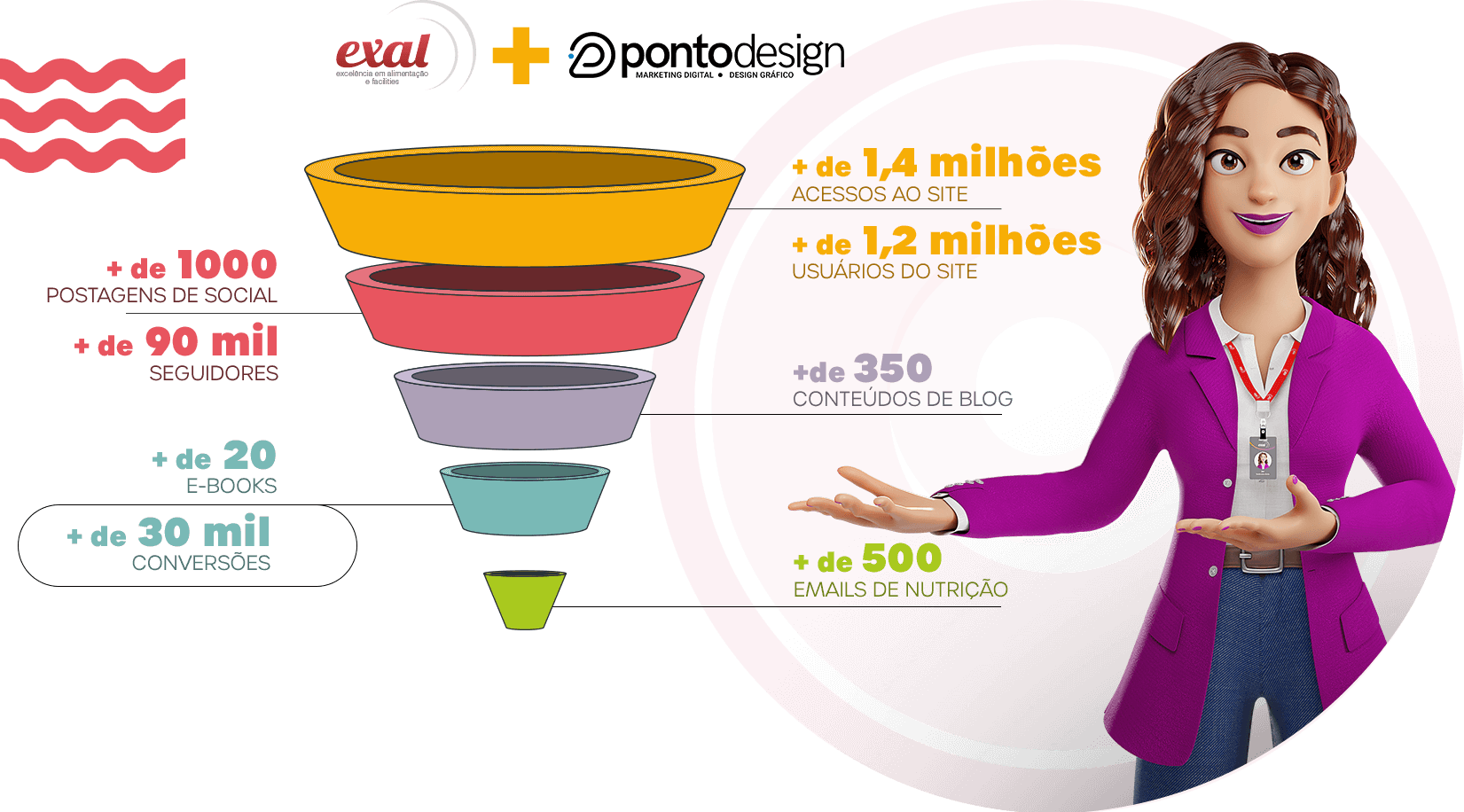 Exal e Pontodesign – Inbound Marketing Exal e Pontodesign - Inbound Marketing