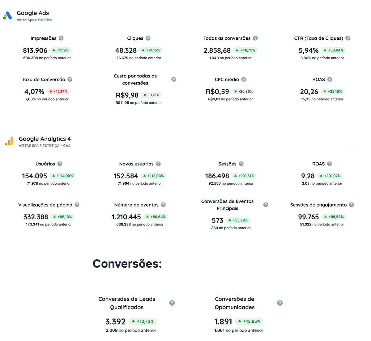 Google_Ads_analytics_conversoes